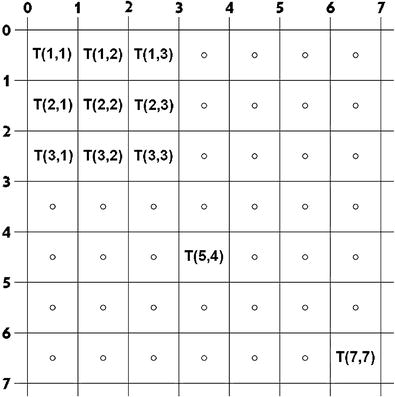 two dimensional scaled pattern matching springerlink