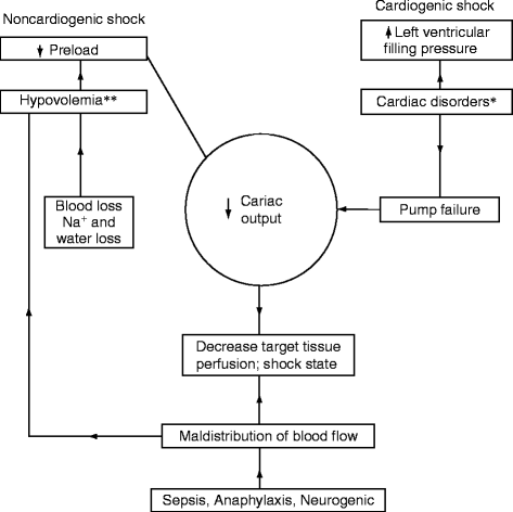 Cardiogenic Shock Springerlink