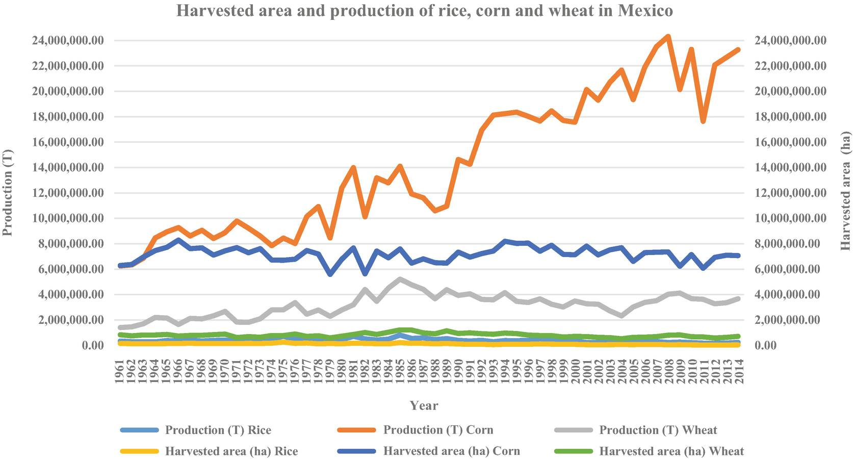 Green Revolution And Sustainable Development Springerlink