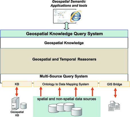 Geospatial Semantic Web Applications Springerlink<script async src=