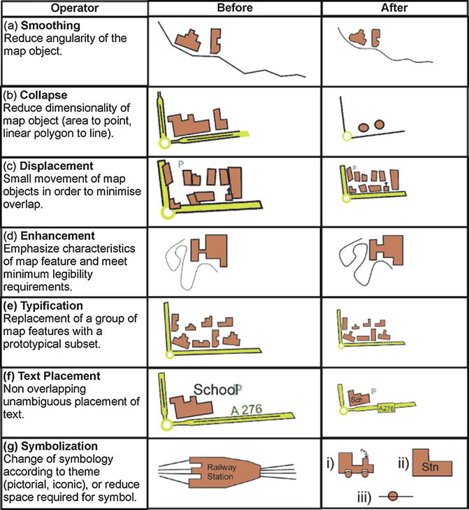 Elements Of Generalization In Cartography Generalization And Symbolization | Springerlink