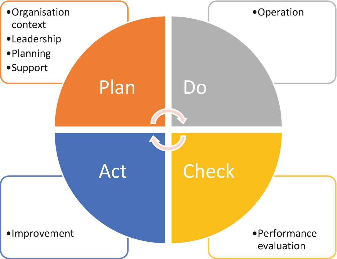 Integrated Management Systems Springerlink