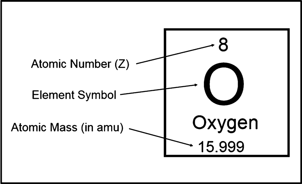 Element Chart With Number Of Protons Neutrons And Electrons