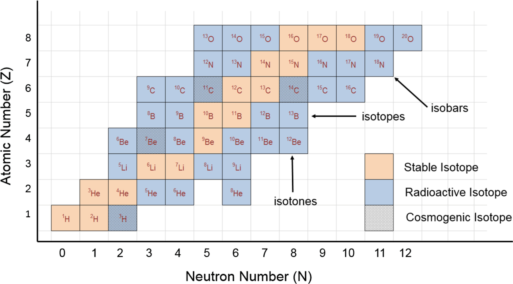 Mass Number Of Elements Chart