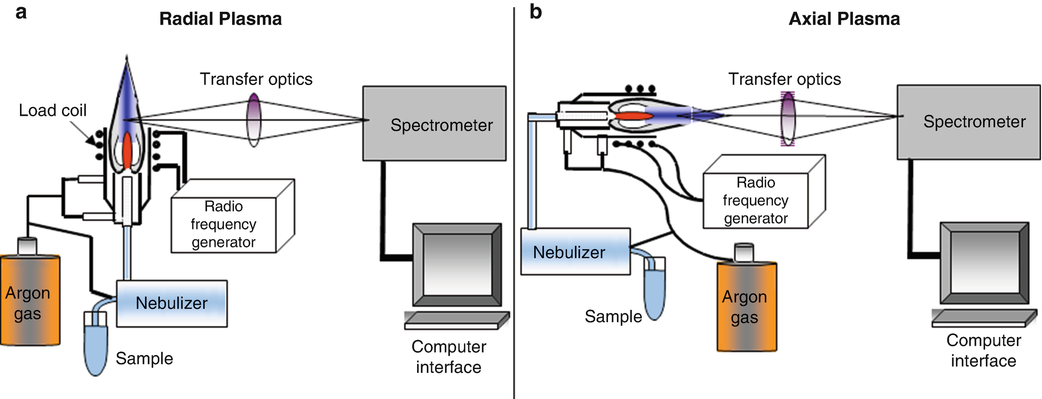 Atomic Absorption, Inductively Coupled Plasma Optical Emission Spectroscopy,  and Infrared Spectroscopy | SpringerLink