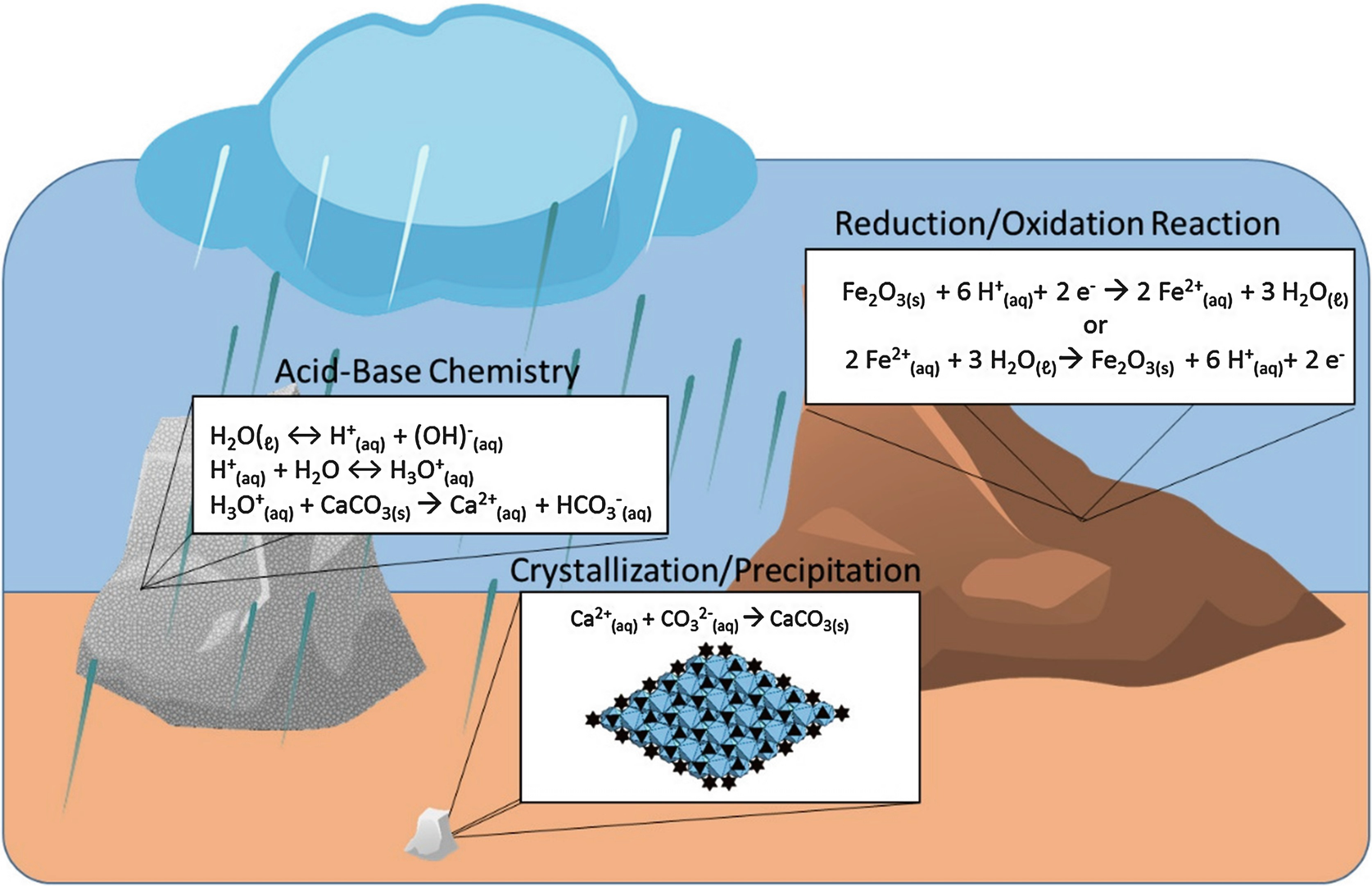 Low Temperature Geochemistry Springerlink - 