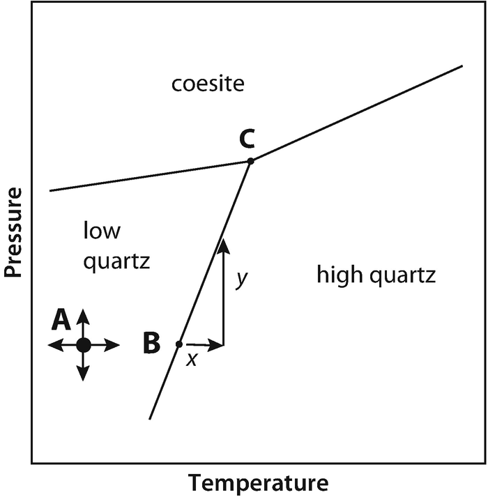 Phase Equilibria Springerlink