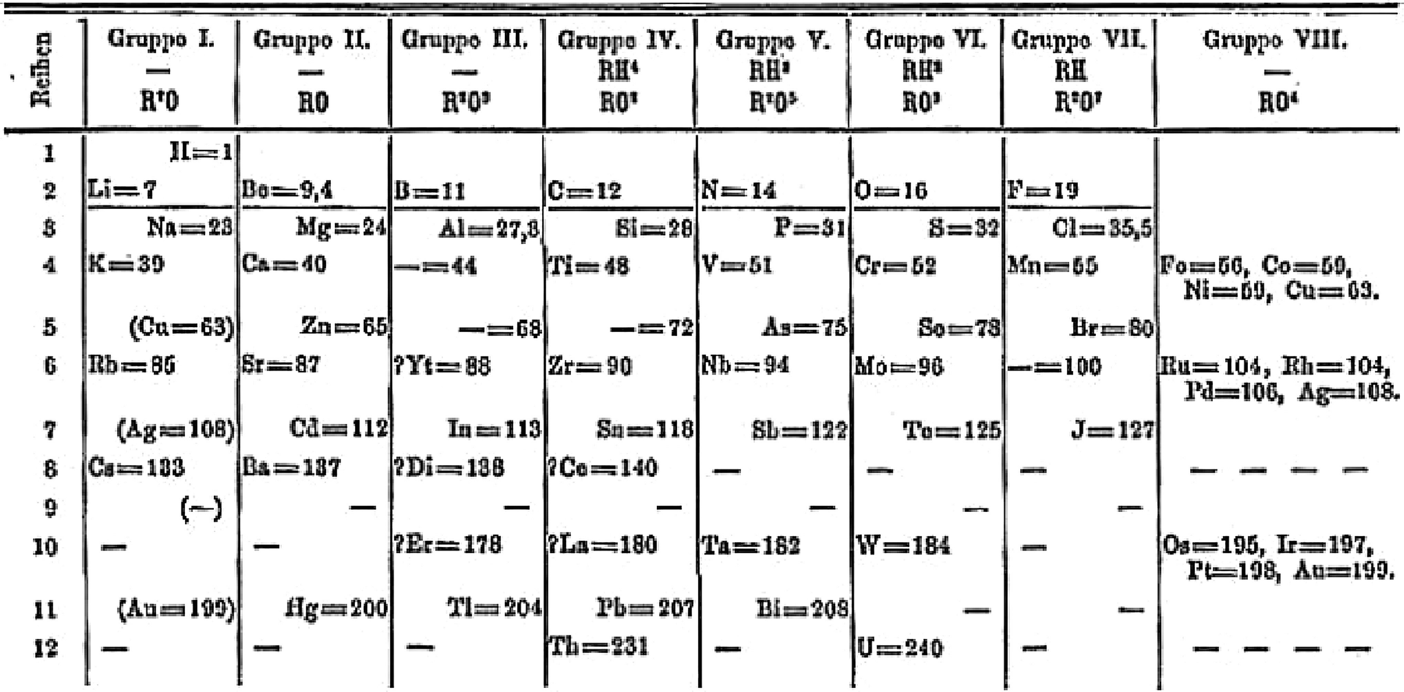 Periodic Table Springerlink