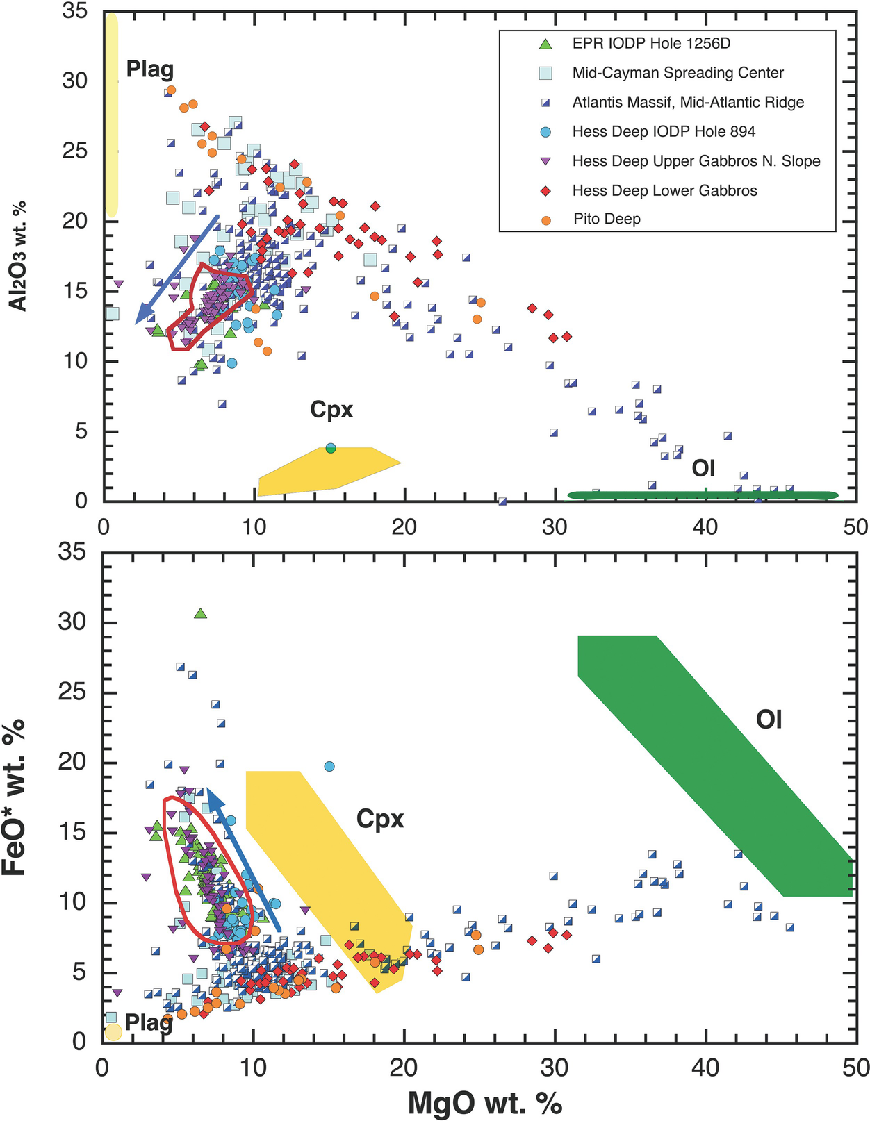 Earth S Oceanic Crust Springerlink