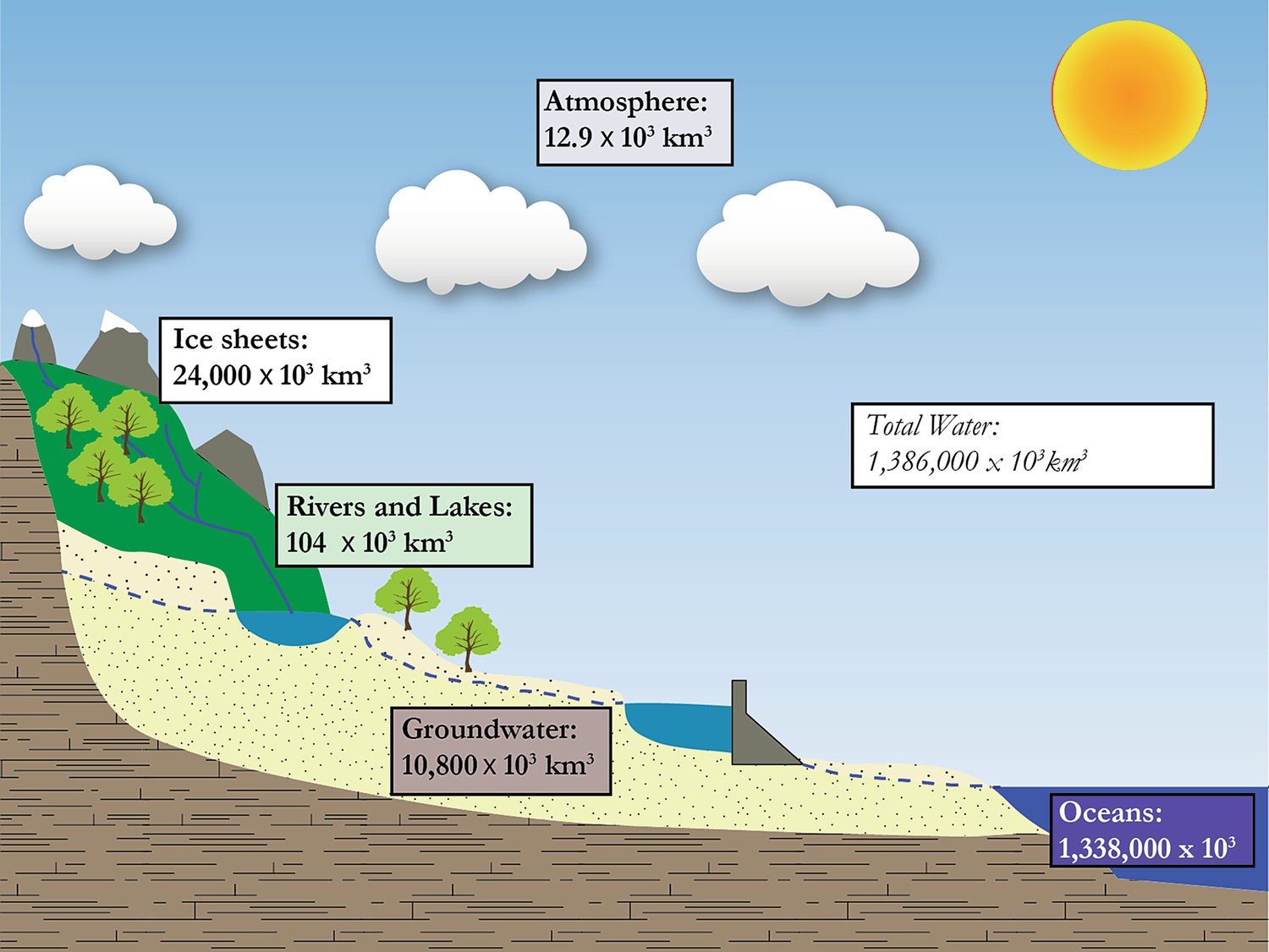 Hydrologic Cycle Springerlink
