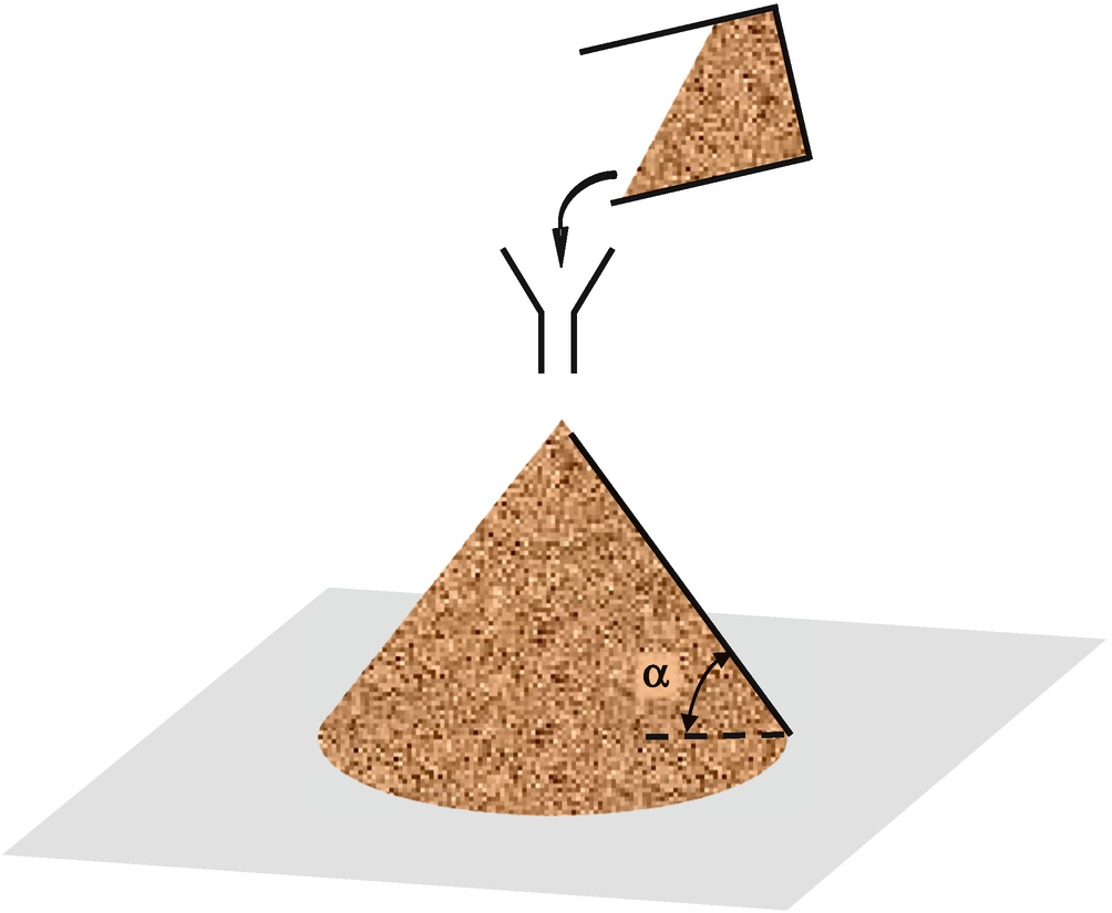 Angle Of Repose Springerlink