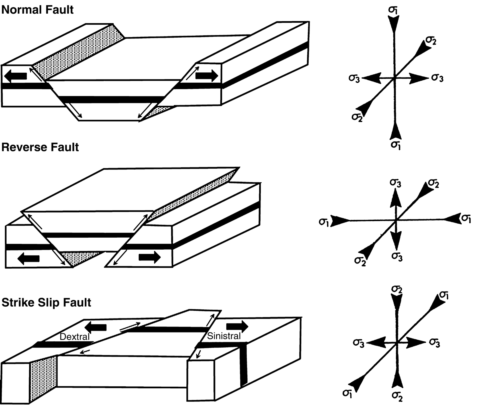 Faults Springerlink