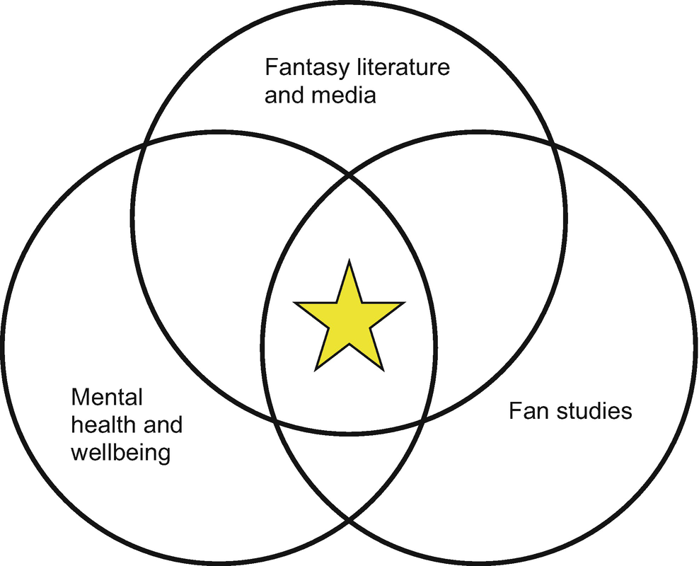 Applied Fantasy And Well Being Springerlink
