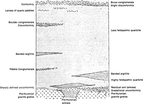 Basement Springerlink