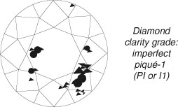 P1 Diamond Clarity Chart
