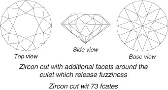 zircon cut