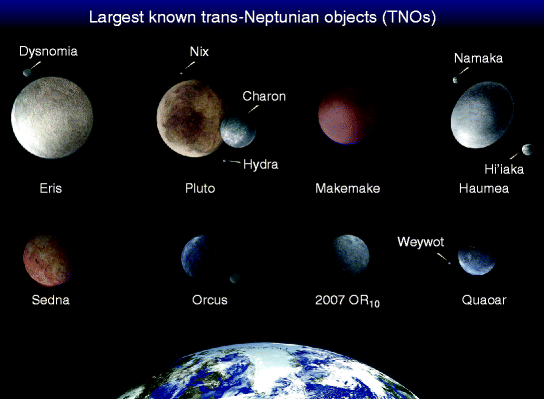 kuiper belt planets