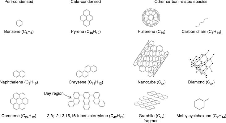 Polycyclic Aromatic Hydrocarbons Springerlink