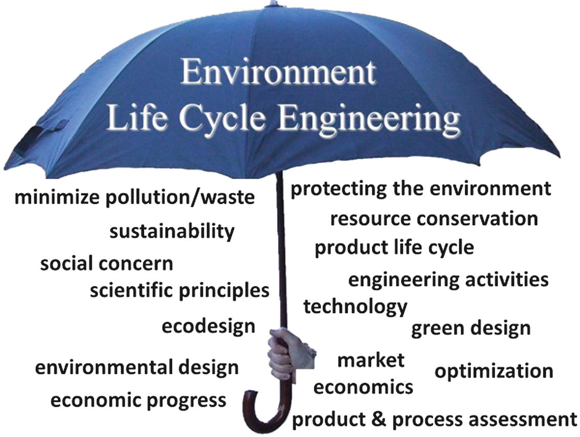 Life Cycle Engineering SpringerLink