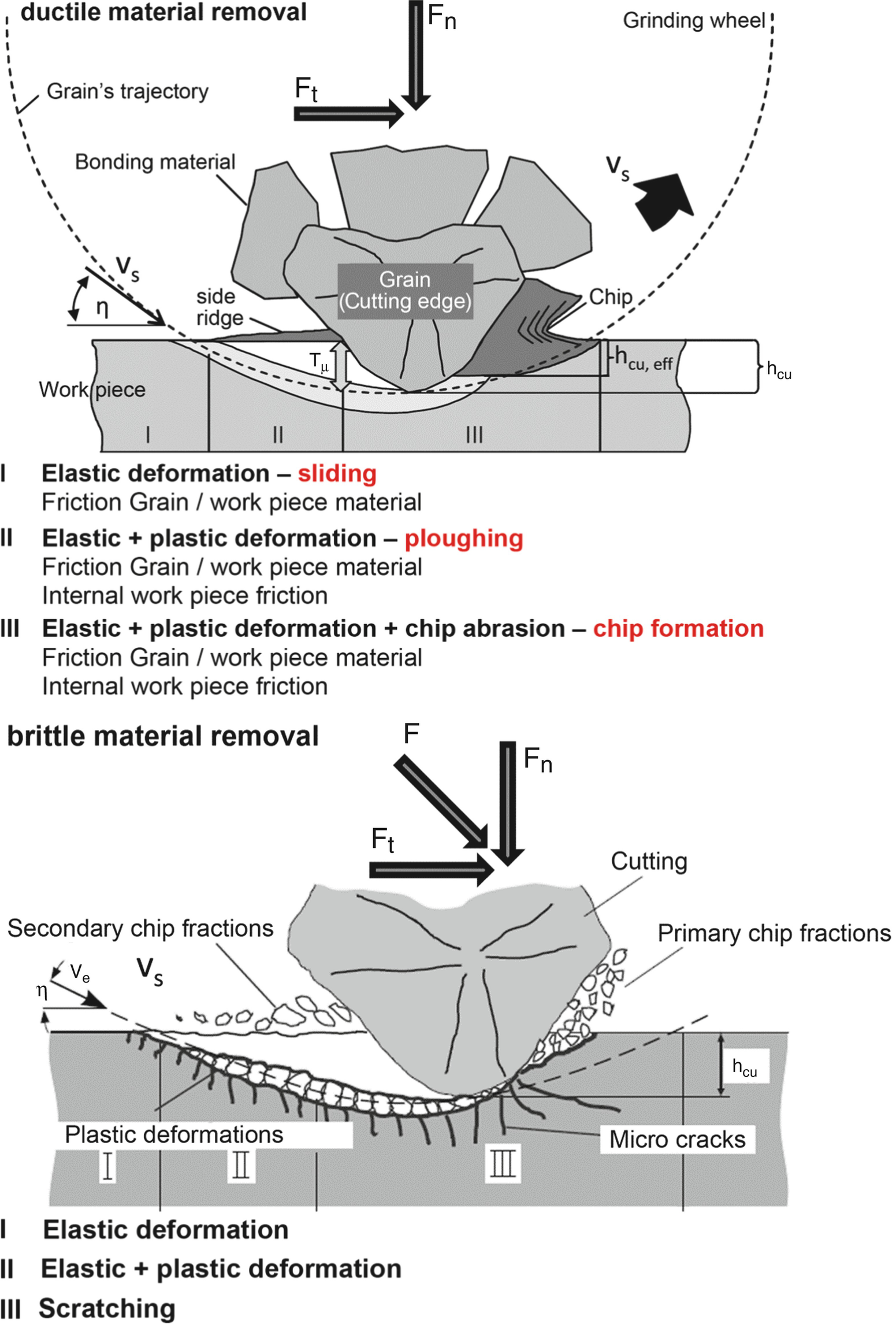 cutting 3