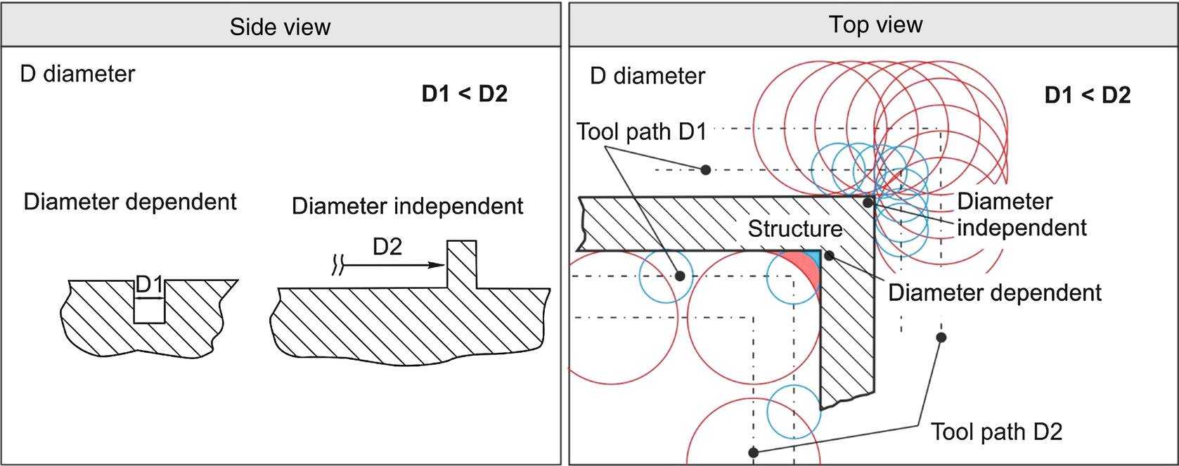 Ultra Small Micro End Mills Springerlink