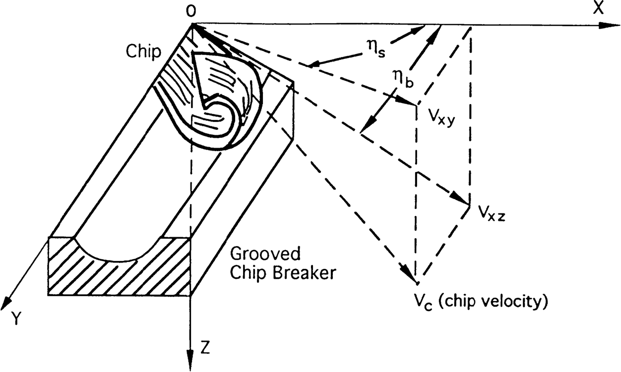 Sandvik Chip Breaker Chart