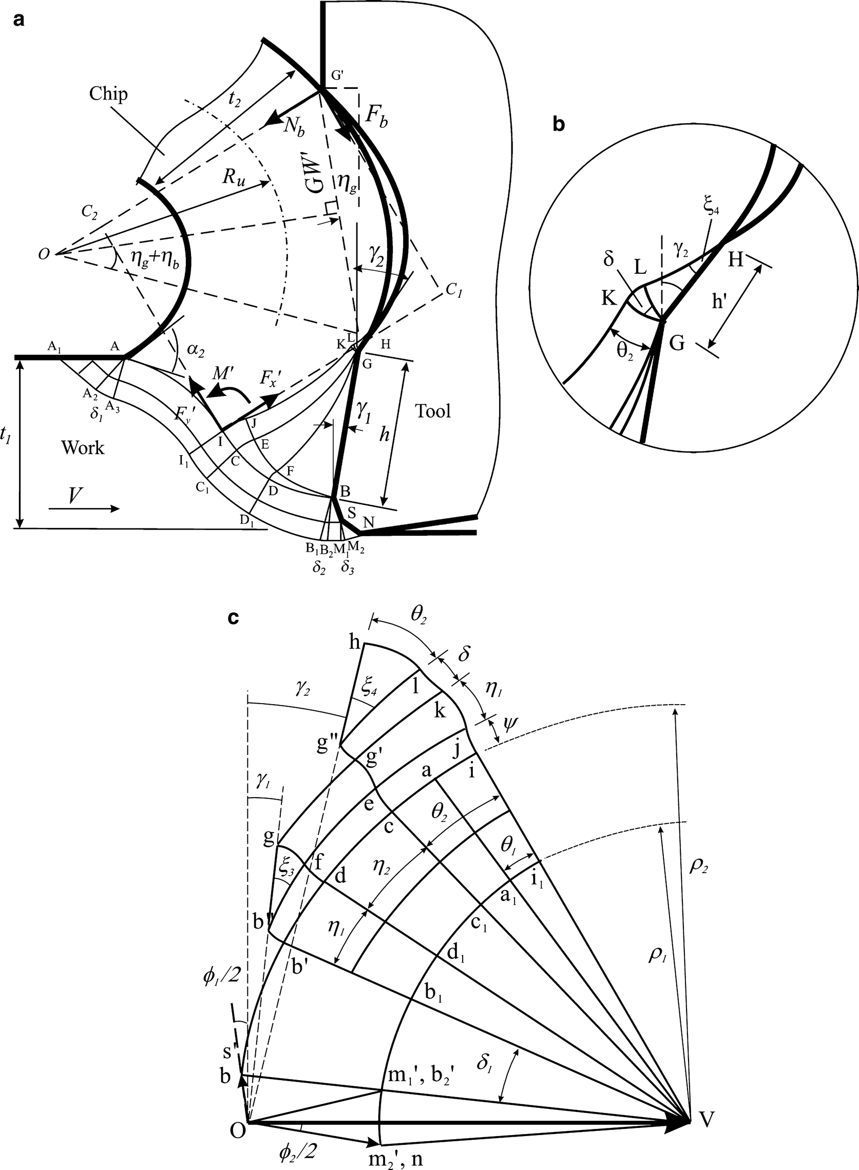 Sandvik Chip Breaker Chart