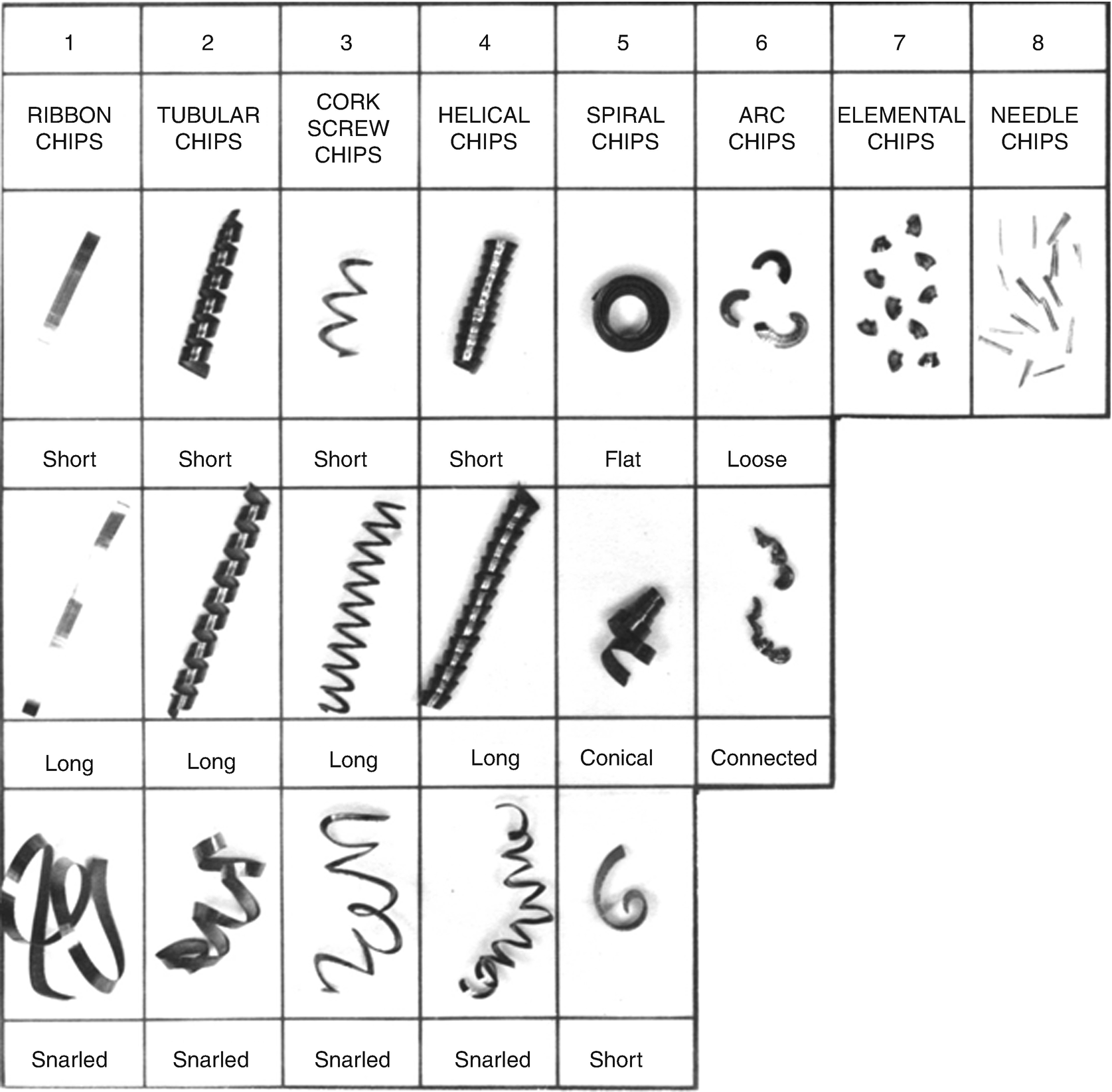 Kennametal Chip Breaker Chart