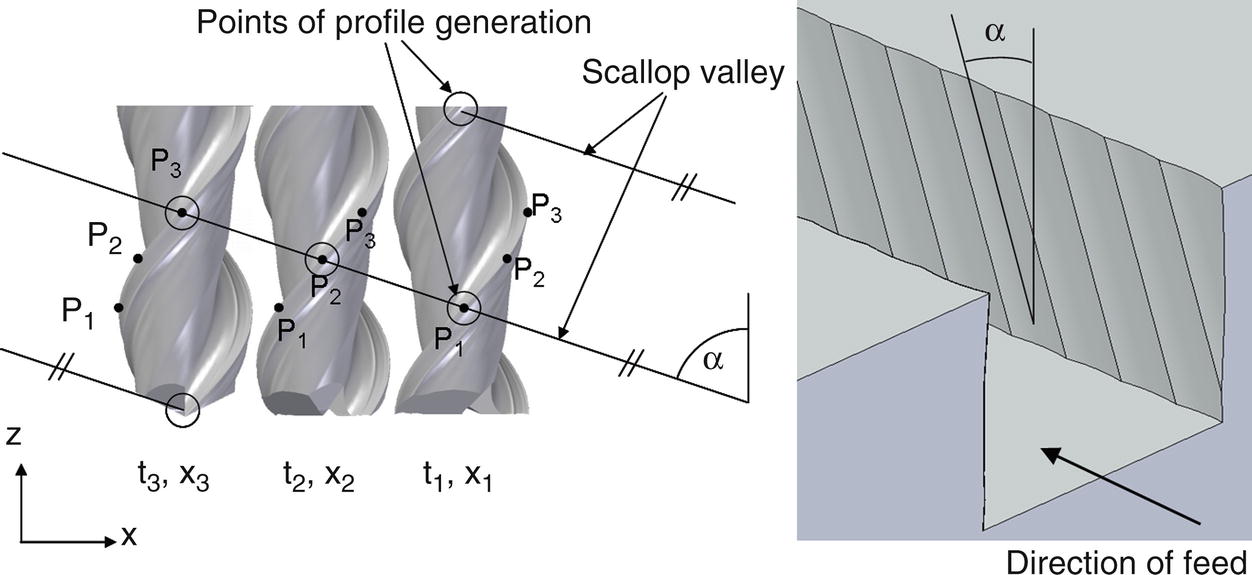 Groove Milling SpringerLink