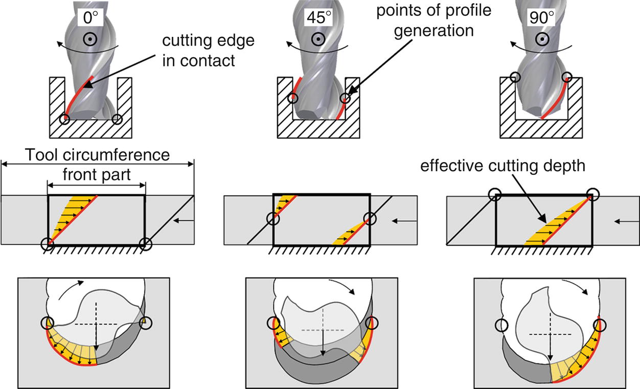 Groove Milling SpringerLink