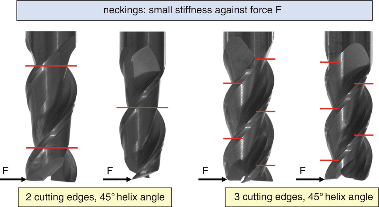 Groove Milling SpringerLink