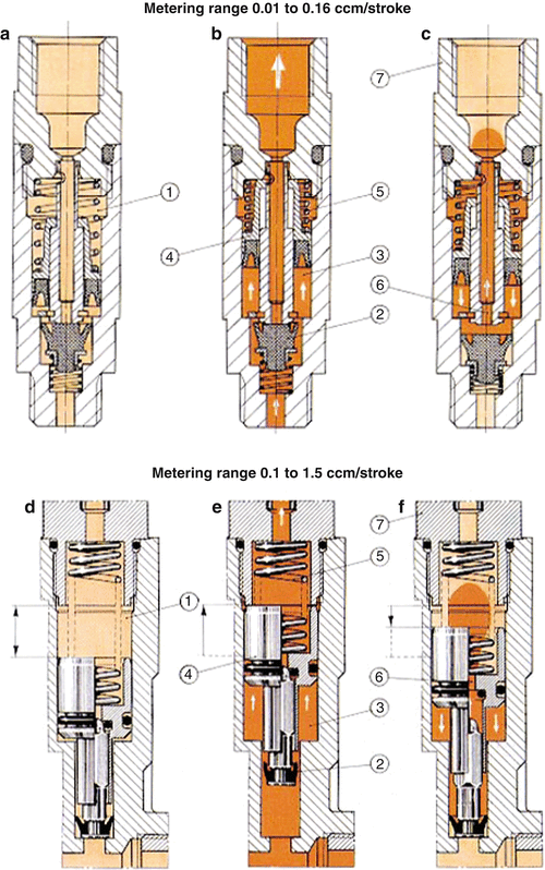 SingleLine Distributors in Centralized Lubrication Systems SpringerLink