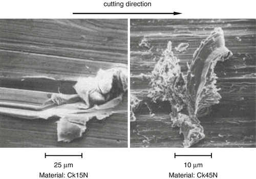 Grinding Process Springerlink