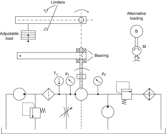 Hydraulic Testing Methods | SpringerLink | Hydraulic Test Bench Schematic | | SpringerLink