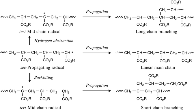 Free Radical Addition Polymerization Fundamental Springerlink