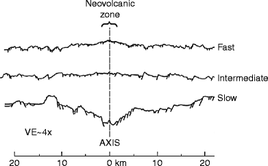 Seafloor Spreading Springerlink