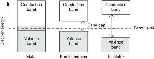 Conduction Mechanisms In Organic Semiconductors Springerlink