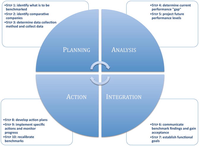 Benchmarking Springerlink