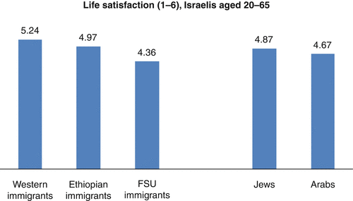 Israel, Quality of Life | SpringerLink