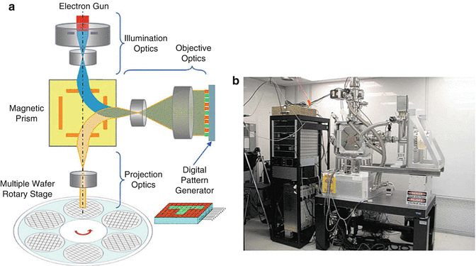 Electron Beam Lithography (EBL) | SpringerLink