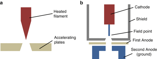 Electron Beam Lithography (EBL) | SpringerLink