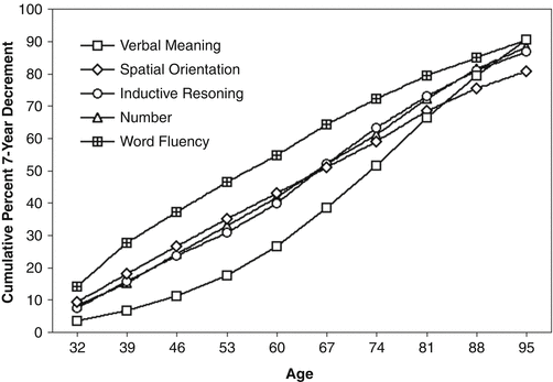 schaie cognitive development