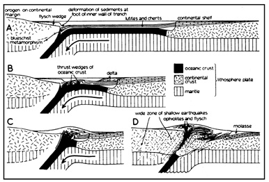 Paired metamorphic belts | SpringerLink