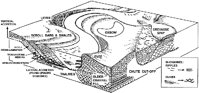 Meandering channels | SpringerLink