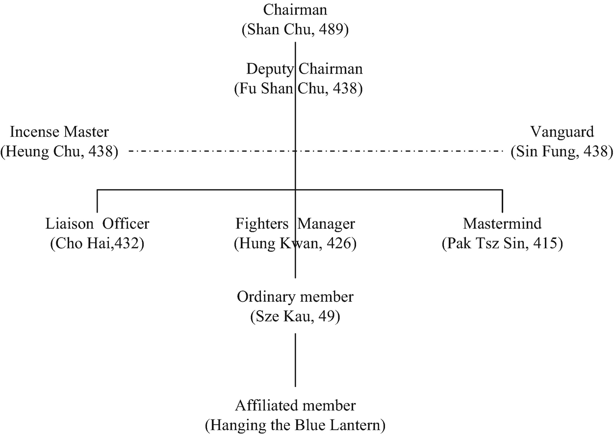 Triads and Tongs SpringerLink