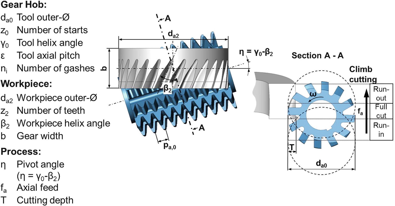 Gear Cutting SpringerLink