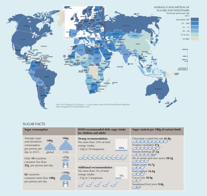 A Global Outlook On Sugar Bdj Team