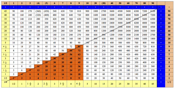 Ancient Times Table Hidden In Chinese Bamboo Strips Nature