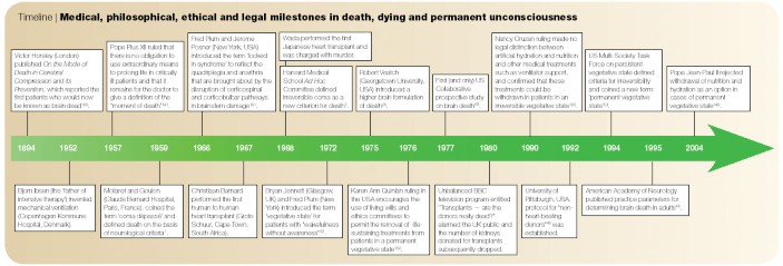 Death Unconsciousness And The Brain Nature Reviews Neuroscience