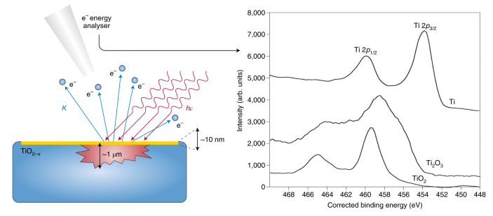 Oxidation States And Ionicity Nature Materials Oxidation States And Ionicity Nature Materials